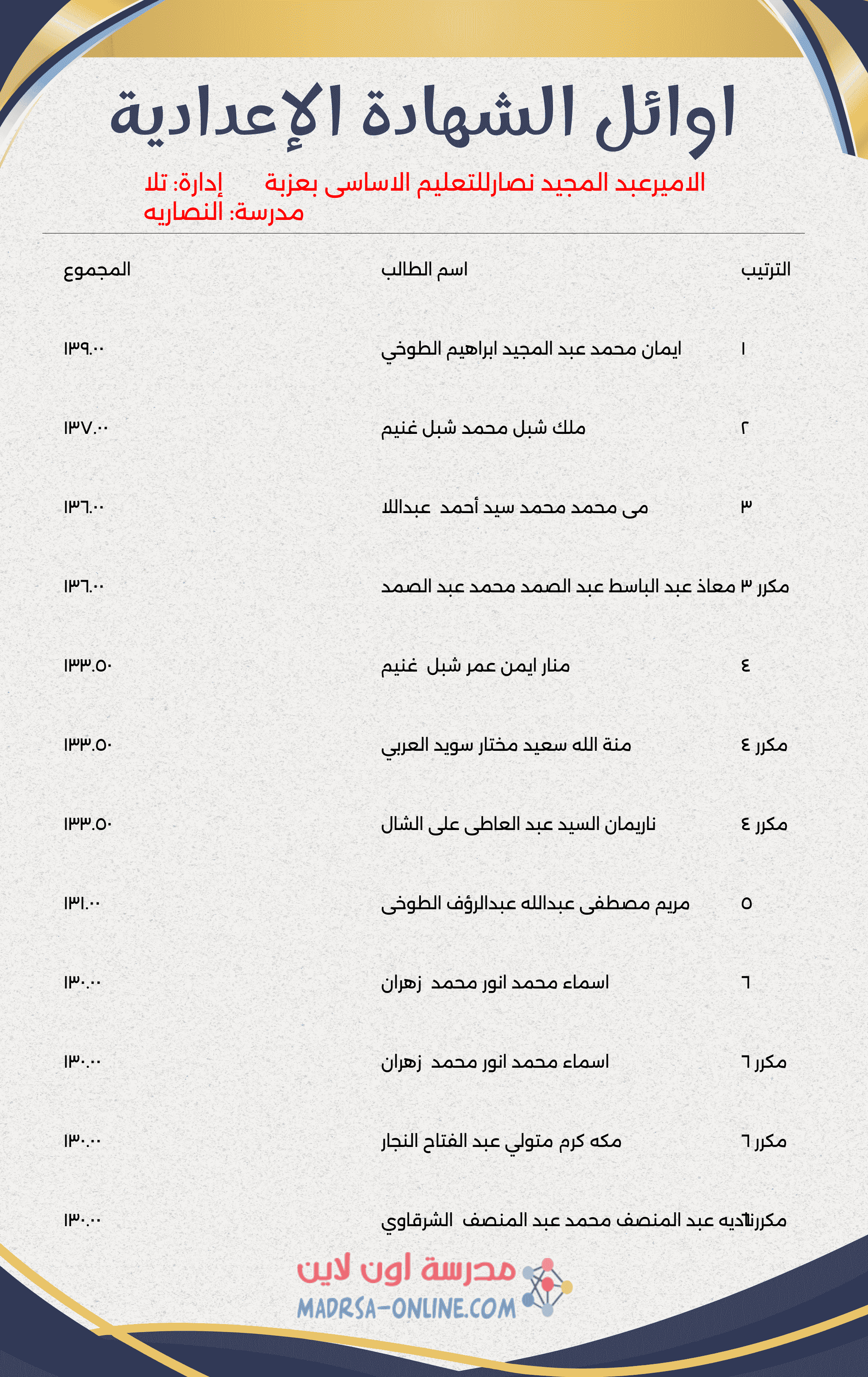 Top Students Certificate